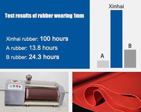 Xinhai rubber abradability test